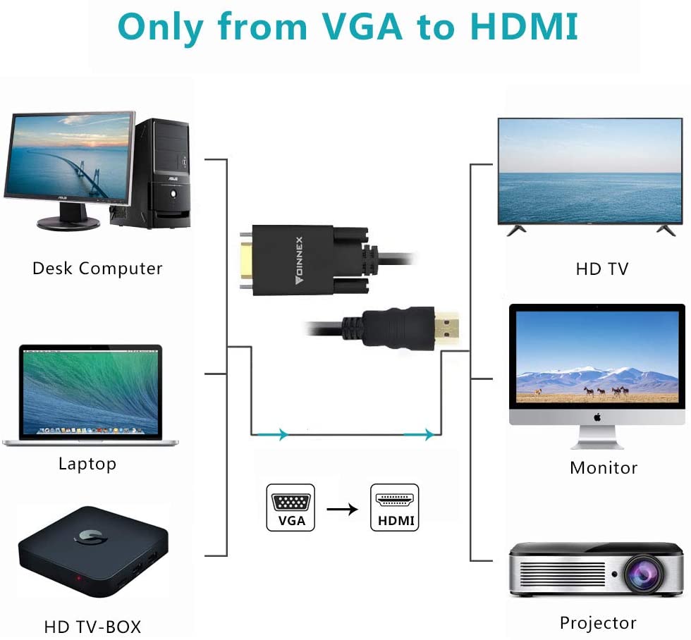 FOINNEX VGA to HDMI Adapter/Converter Cable with Audio,1080P,Convert VGA Source (PC) in HDMI Connector of Monitor,TV. Active Male VGA-HDMI Out Lead Video Adattatore Cord for Computer,Laptop,Projector FOINNEX VGA to HDMI Adapter/Converter Cable with Audio,1080P,Convert VGA Source (PC) in HDMI Connector of Monitor,TV. Active Male VGA-HDMI Out Lead Video Adattatore Cord for Computer,Laptop,Projector